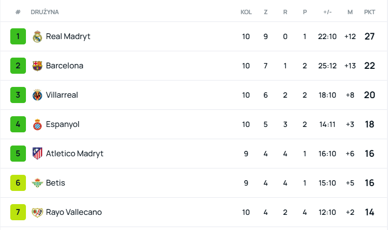 SuperScore laliga
