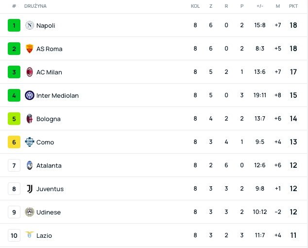 Tabela Serie A