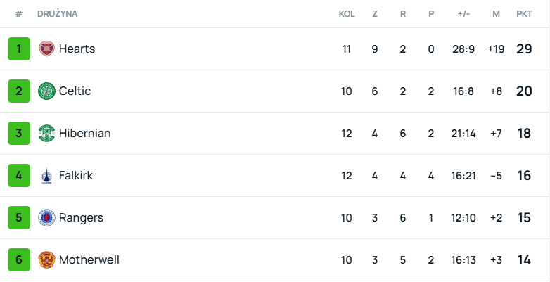 Scottish Premiership