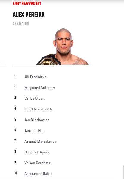 UFC ranking
